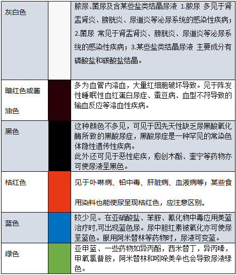 五彩尿液背后的秘密