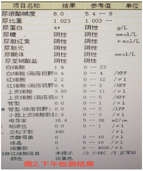 【检验临床面对面】“消失”的尿蛋白