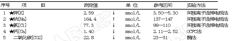 【检验临床面对面】逆天的电解质？！这个锅我们不背！