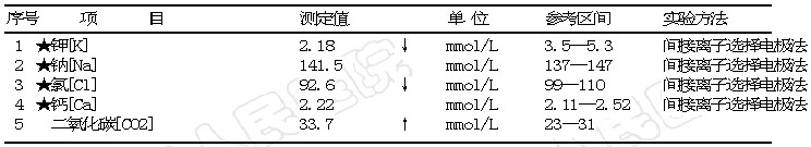【检验临床面对面】逆天的电解质？！这个锅我们不背！