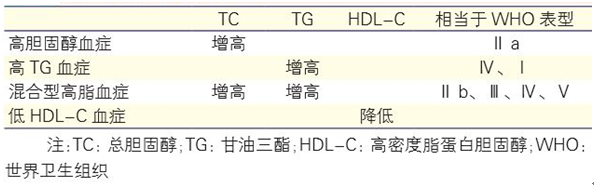 孕期高血脂的误判