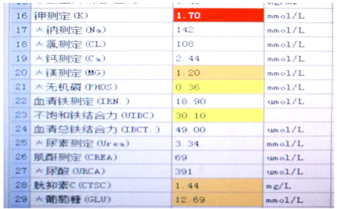 【检验临床面对面】那些年我遇到的低血钾