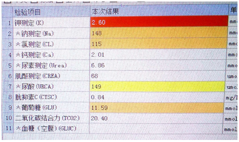 【检验临床面对面】那些年我遇到的低血钾