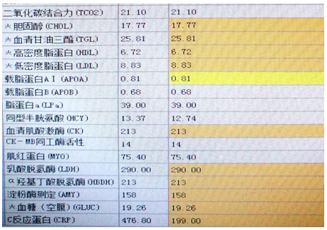 【检验临床面对面】胰腺炎你不了解的事