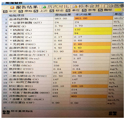 【检验临床面对面】胰腺炎你不了解的事