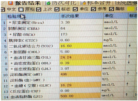 【检验临床面对面】胰腺炎你不了解的事