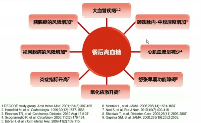 【CDS2017】杨文英教授：餐后血糖对于HbA1c达标的重要性