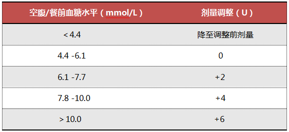 【CDS2017】杨文英教授：餐后血糖对于HbA1c达标的重要性