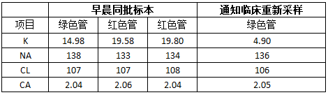 【检验临床面对面】血钾14.98mmol/L，你信不信？
