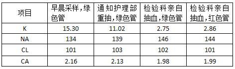 【检验临床面对面】血钾14.98mmol/L，你信不信？