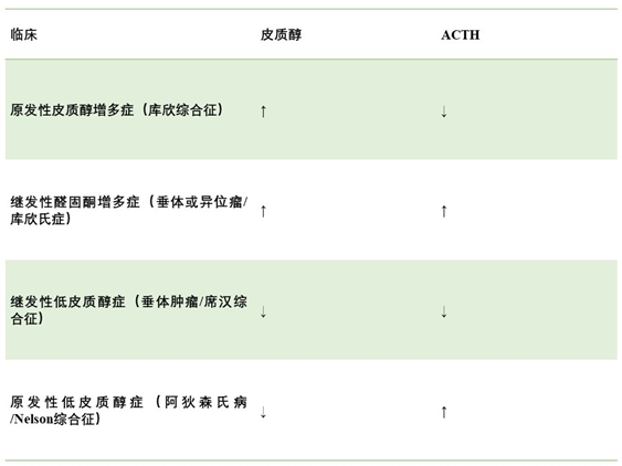 高血压实验室诊断的五大“法宝”