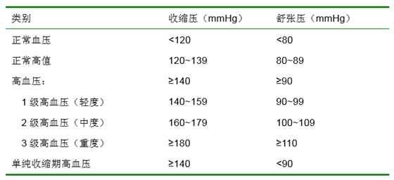 高血压实验室诊断的五大“法宝”